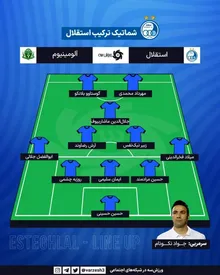 ترکیب استقلال برابر آلومینیوم با غیبت 3مهره بزرگ