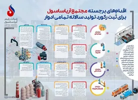 تحقق رکوردهای بی‌سابقه در سایه هم‌افزایی