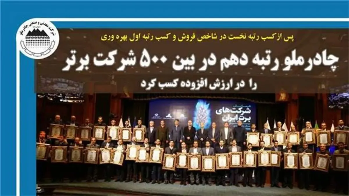 چادرملو موفق به کسب رتبه نخست شاخص فروش ورتبه اول بهره وری کل عوامل شد