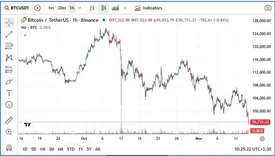 حمام خون در بازار کریپتو راه افتاد!