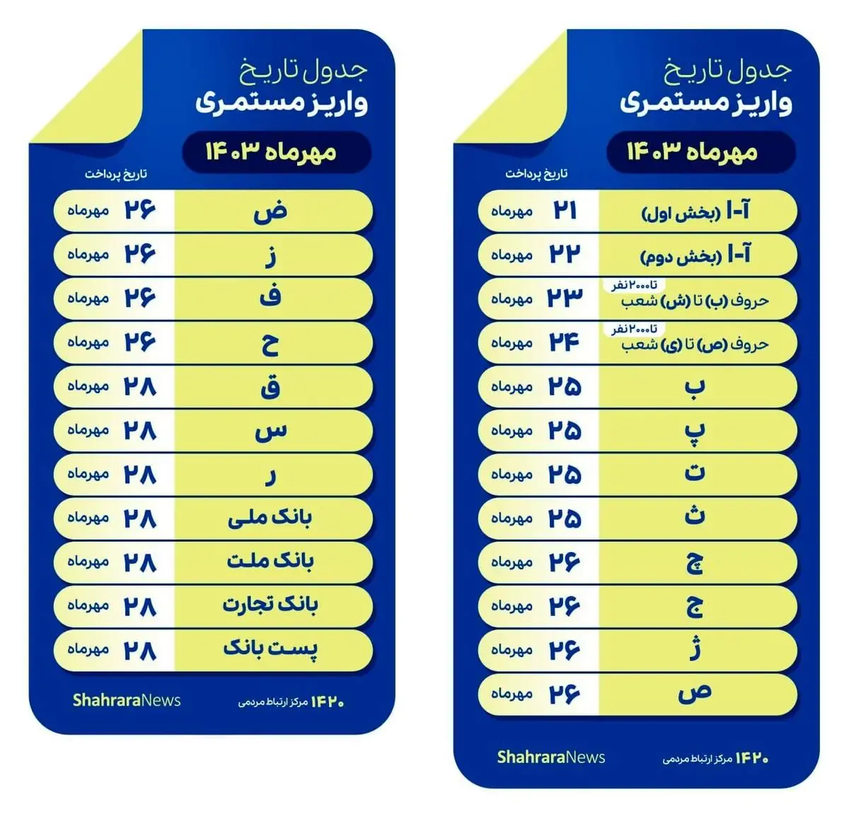 جدول واریز حقوق مهرماه ۱۴۰۳ بازنشستگان تأمین‌اجتماعی/ بانک ملی و ملت بیست و هشتم