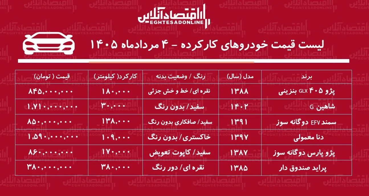 خودرو خودرو