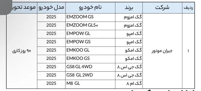 خودرو وارداتی