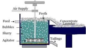 بومیسازی ماده شیمیاییMIBC با حمایت شرکتهای گلگهر و گهر روش