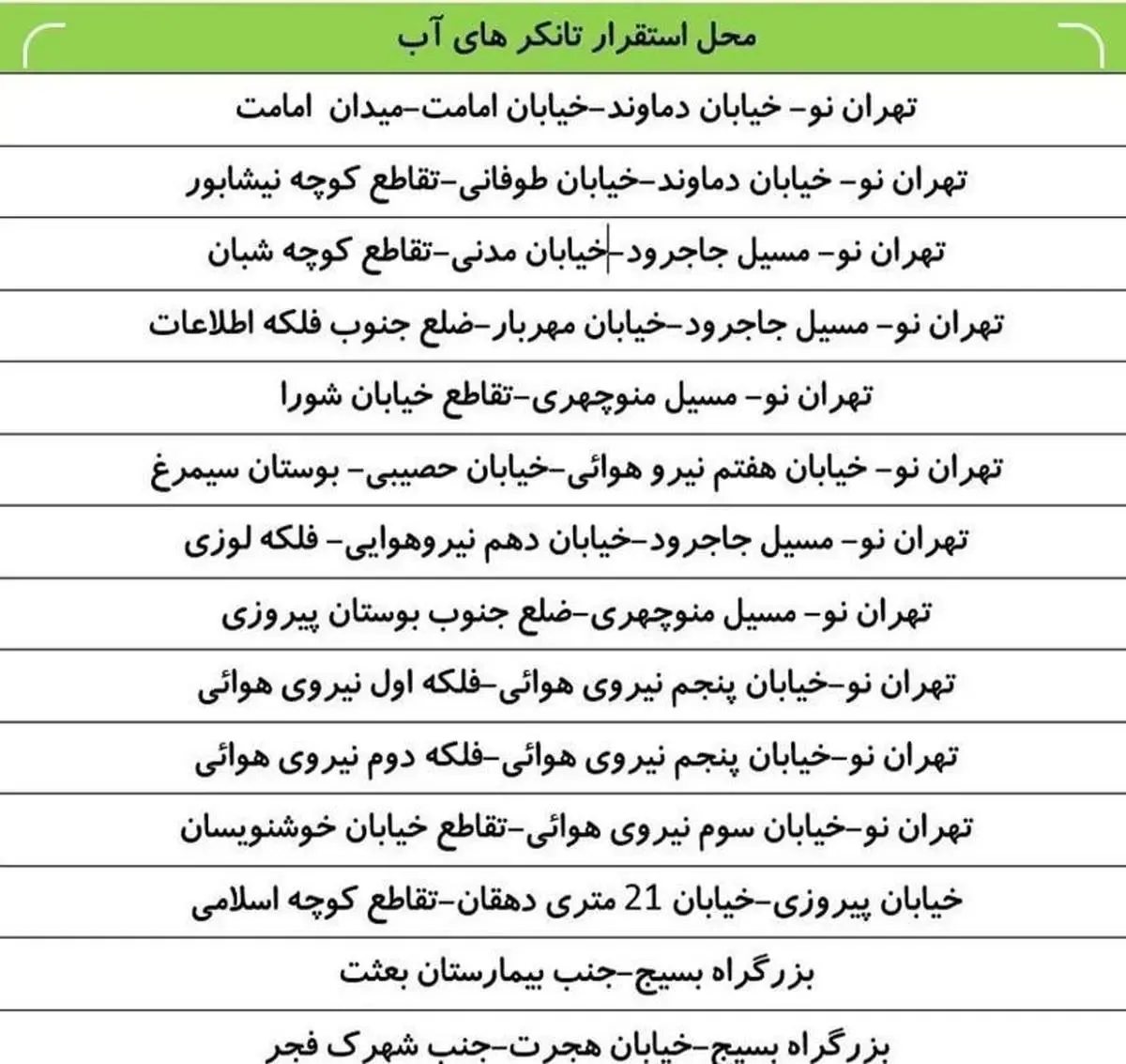 آب کدام مناطق شرق تهران امشب قطع می‌شود؟