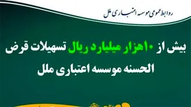 بیش از ۱۰هزار میلیارد ریال تسهیلات قرض الحسنه موسسه اعتباری ملل