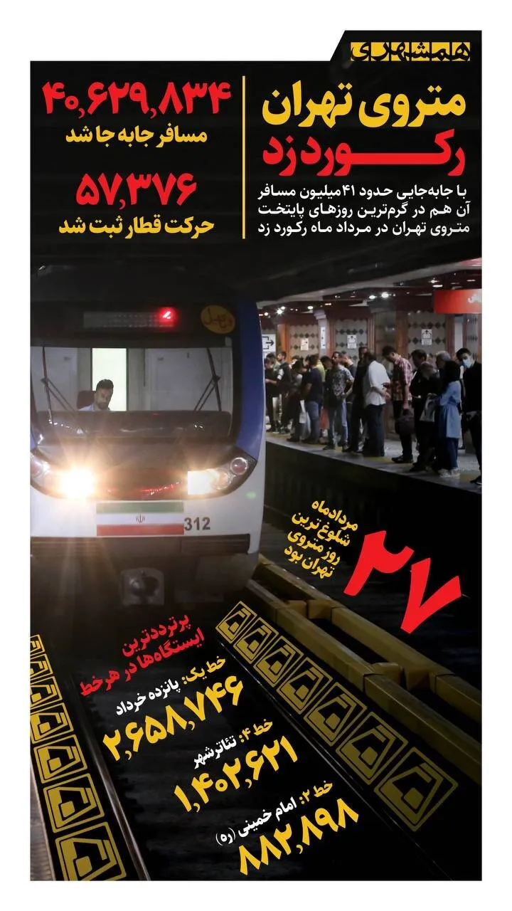 مترو تهران