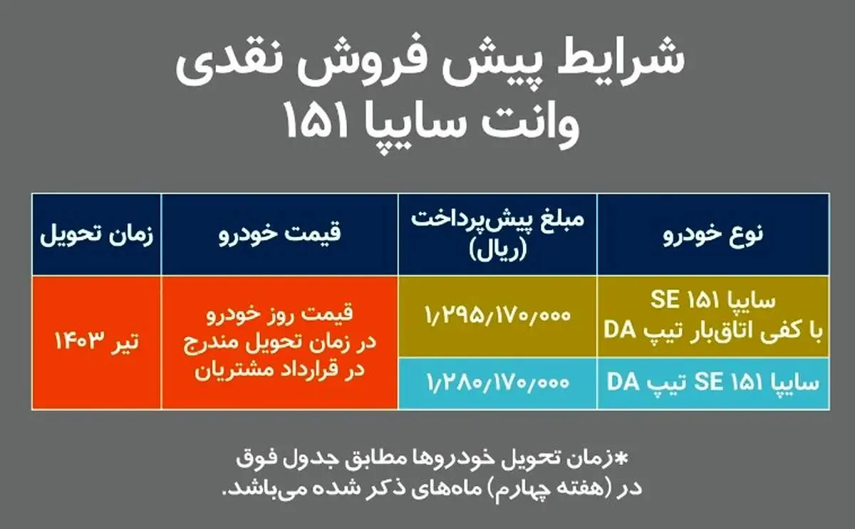 پیش‌فروش نقدی سایپا ۱۵۱ از امروز آغاز می‌شود