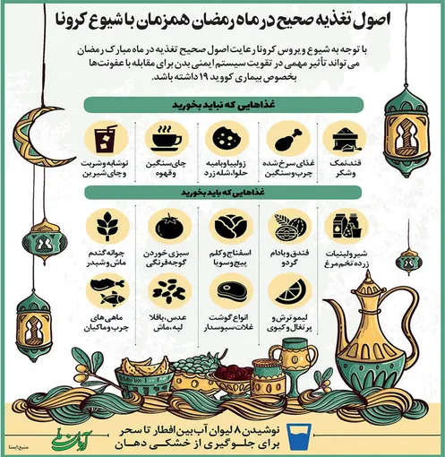 اصول تغذیه صحیح در ماه رمضان همزمان با شیوع کرونا