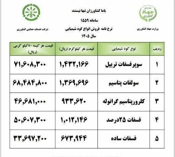 کود شیمیایی