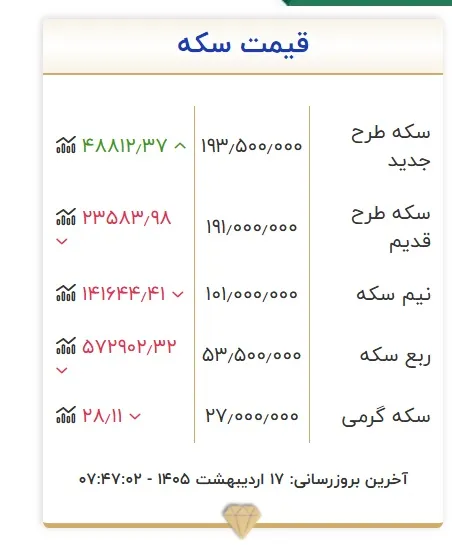 طلا