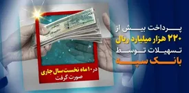 پرداخت بیش از ۲۲۰ هزار میلیارد ریال تسهیلات توسط بانک سپه