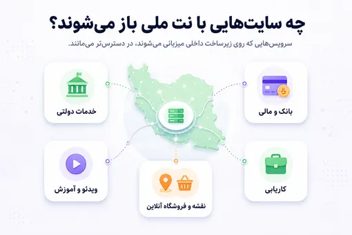 تفاوت نت ملی و نت بین المللی چیست؟ چه سایت هایی ب نت ملی باز می شوند؟