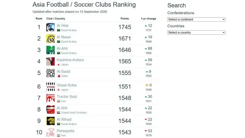 پرسپولیس پرسپولیس