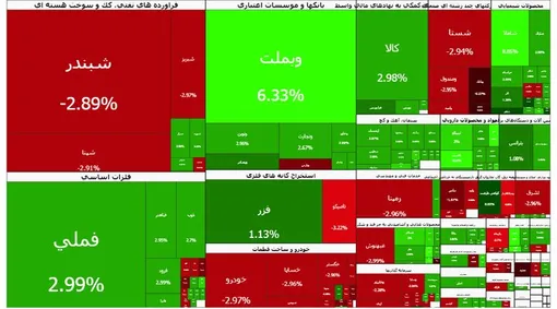 بورس همه را شگفت زده کرد