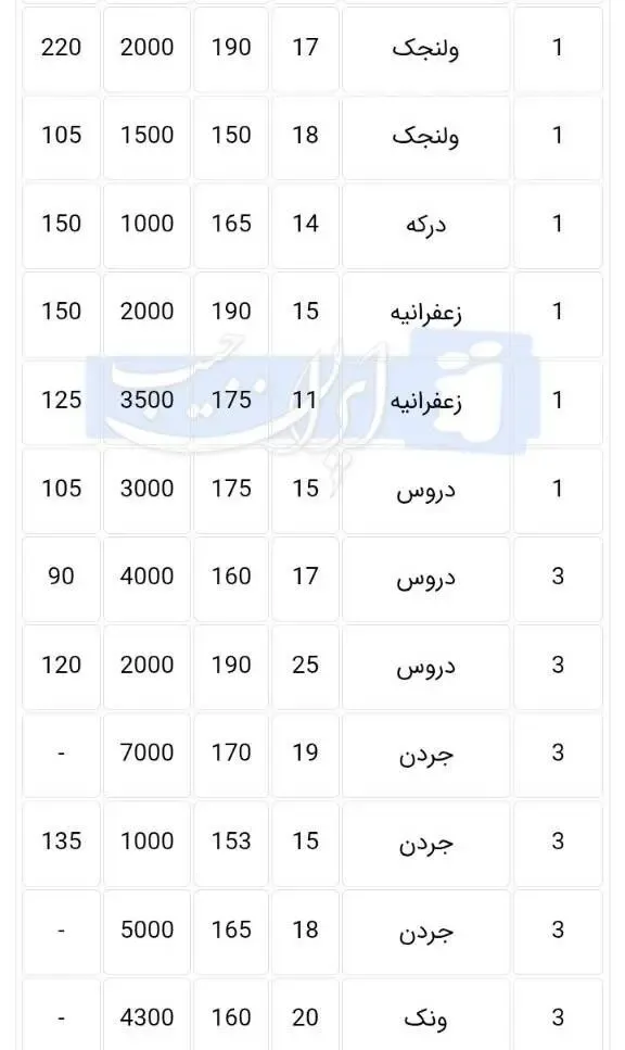 مسکن مسکن