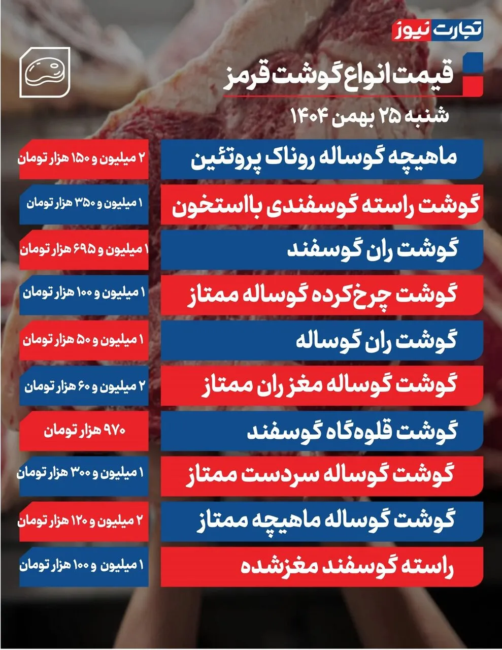 قیمت گوشت قرمز