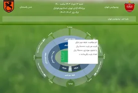 جهنم آزادی تکمیل شد! / عکس