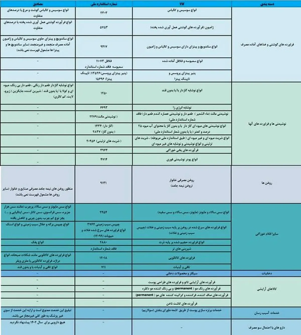 تبلیغ این مواد غذایی امسال ممنوع است/ جدول