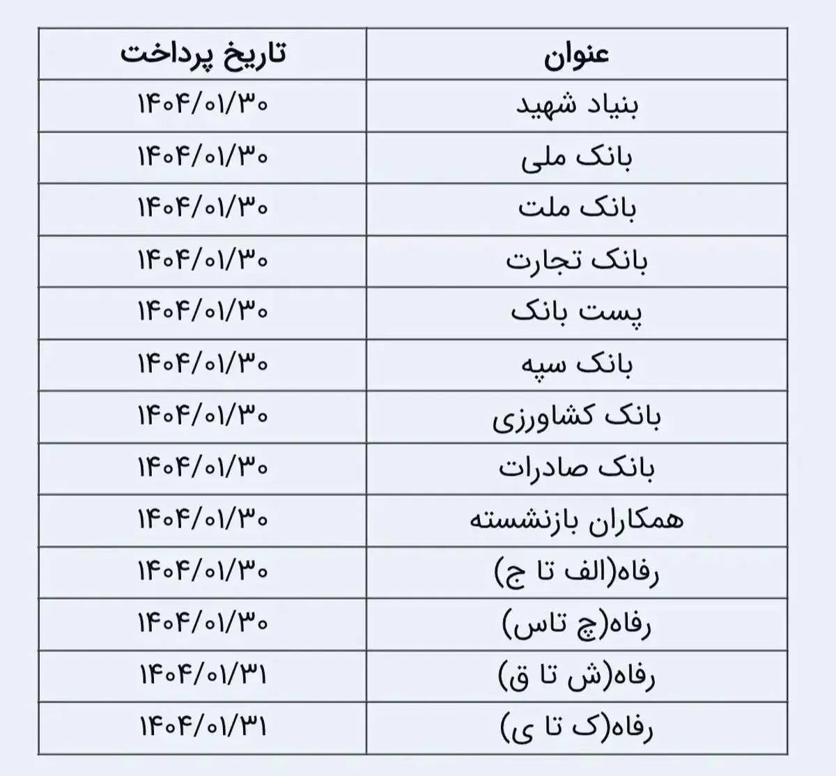 بازنشستگان بانک ملی و صادرات و سپه و ملت شنبه ۳۰ فروردین‌ واریزی دارند/ جدول