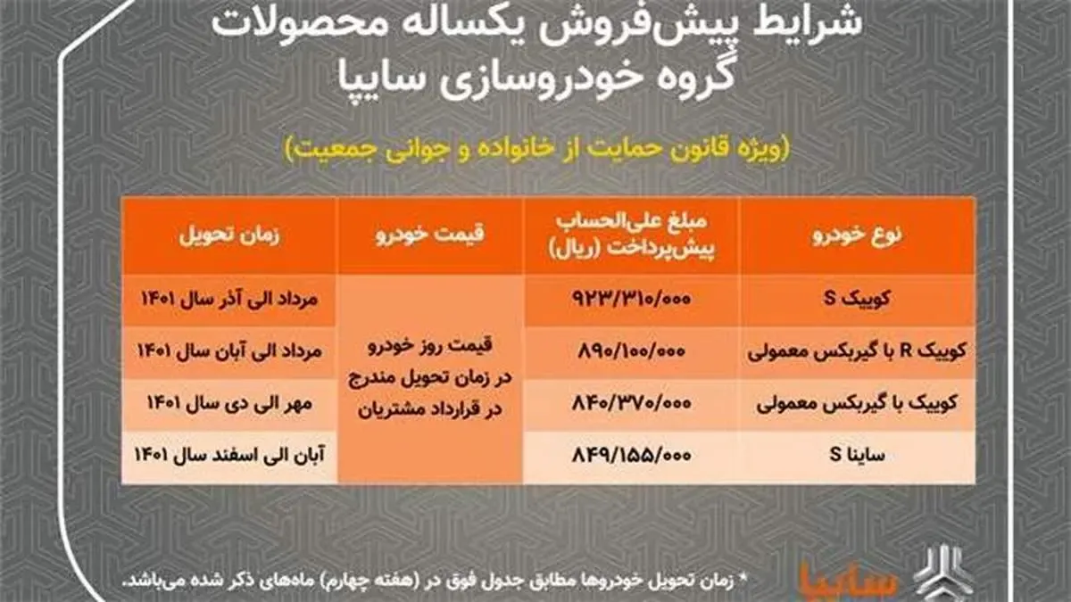 آغازپیش فروش یکساله محصولات سایپا ویژه مادران/ عرضه چهار محصول از فردا
