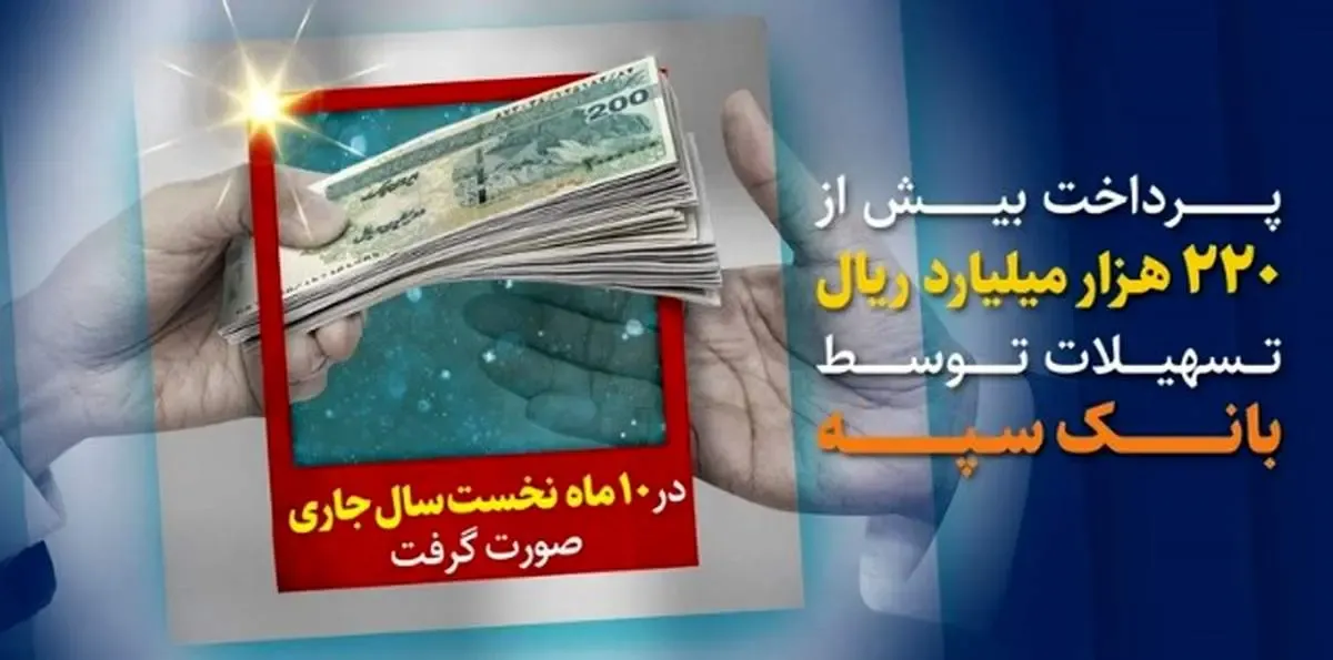 پرداخت بیش از ۲۲۰ هزار میلیارد ریال تسهیلات توسط بانک سپه