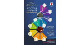 اینفوگرافی عملکرد ارفع در خرداد ماه هر سال