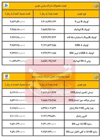 اعلام قیمت کارخانه ای محصولات سایپا در اسفندماه/ جدول