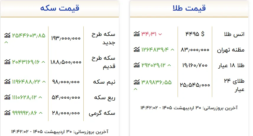 طلا