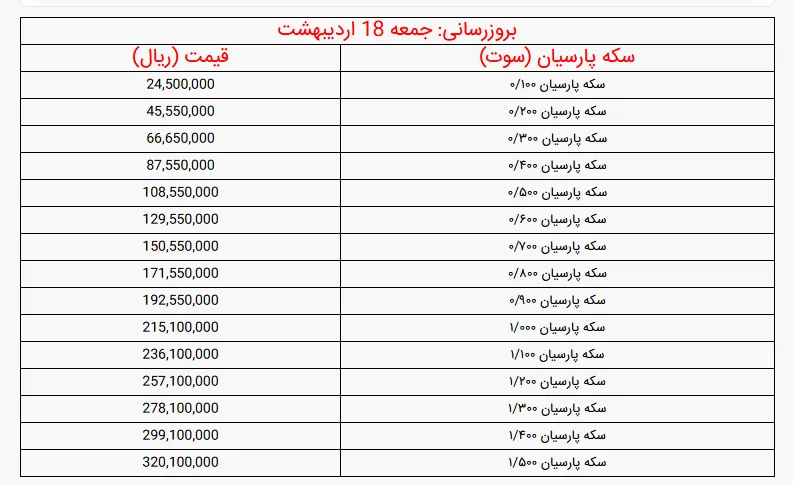 سکه پارسیان