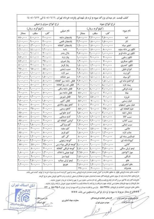 میوه