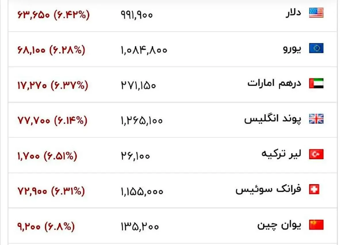 خبر مذاکره با آمریکا بازار طلا و دلار را تکان داد/ جدول ریزش قیمتها