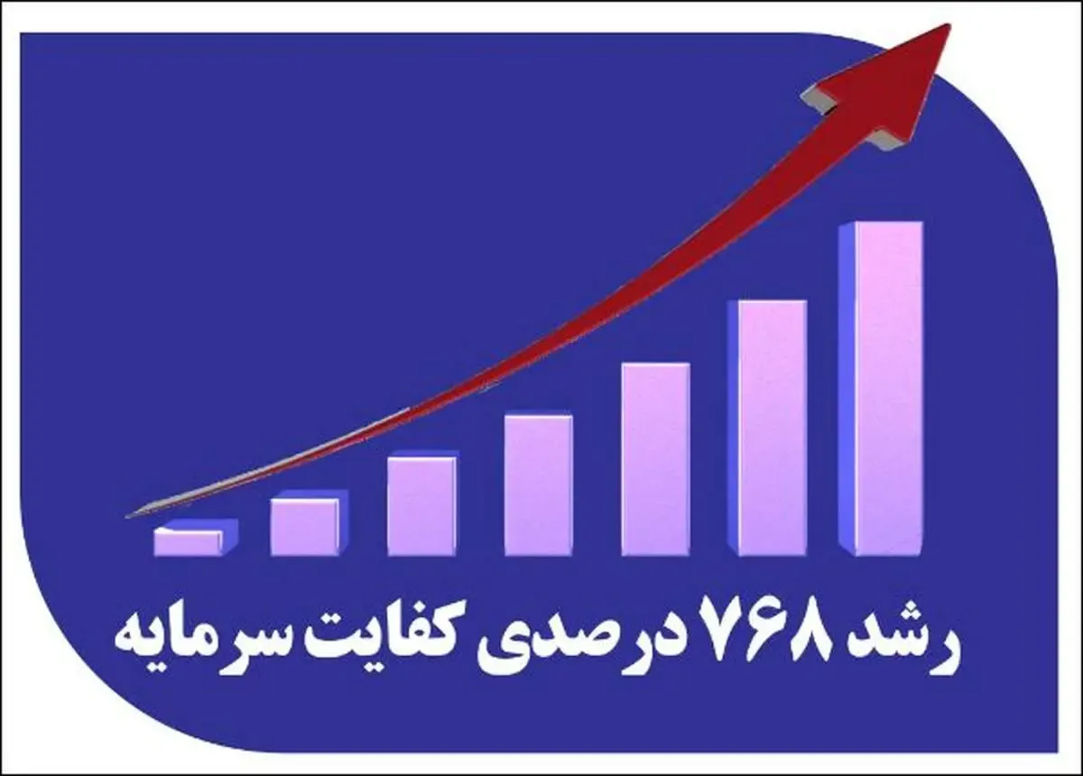کفایت سرمایه بانک صادرات ایران ۷۶۸ درصد اوج گرفت