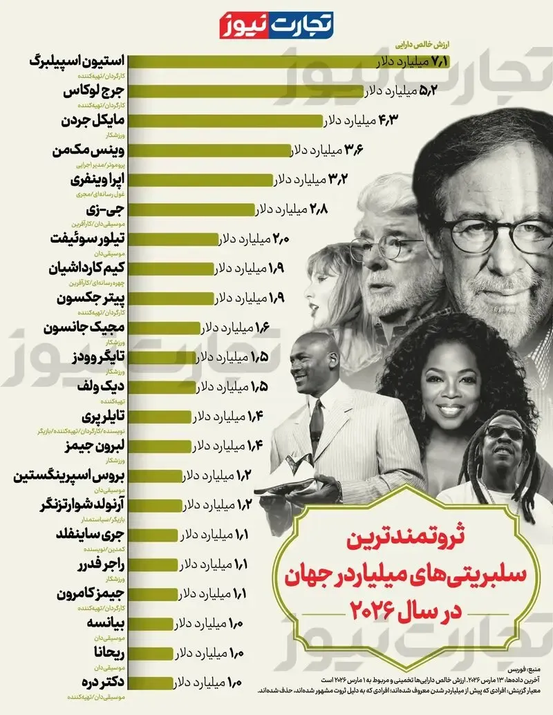 سلبیریتی ثروتمند