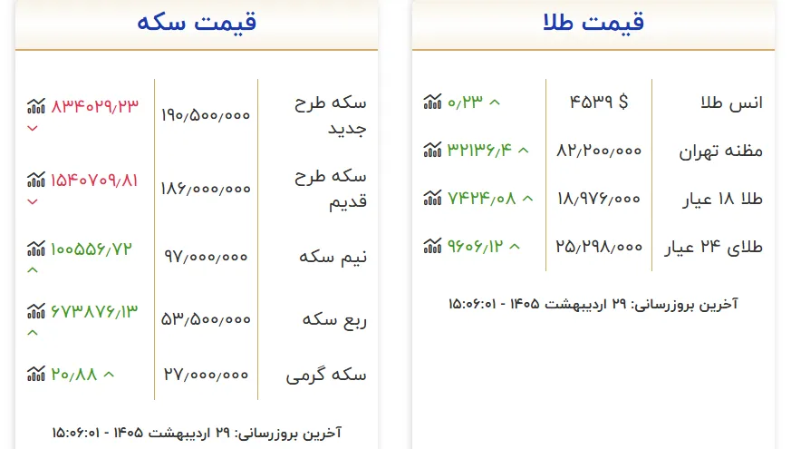طلا