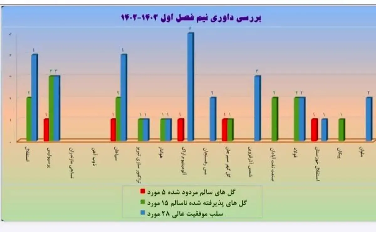 اشتباهات داوری در نیم فصل : فاجعه !