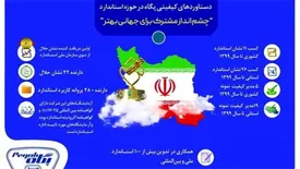 بررسی عملكرد كیفیتی پگاه در حوزه استاندارد