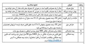 نحوه محاسبه قبوض برق/ جدول