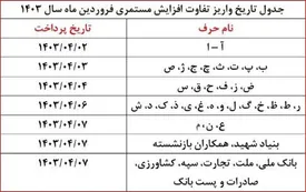 بازنشستگان منتظر این واریزی باشید/ جدول زمانبندی پرداختها