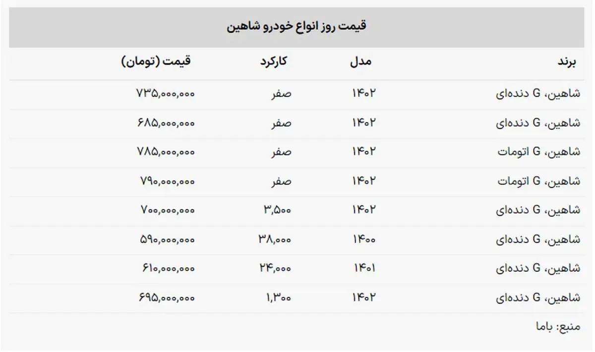 شاهین کارکرده چند شد؟