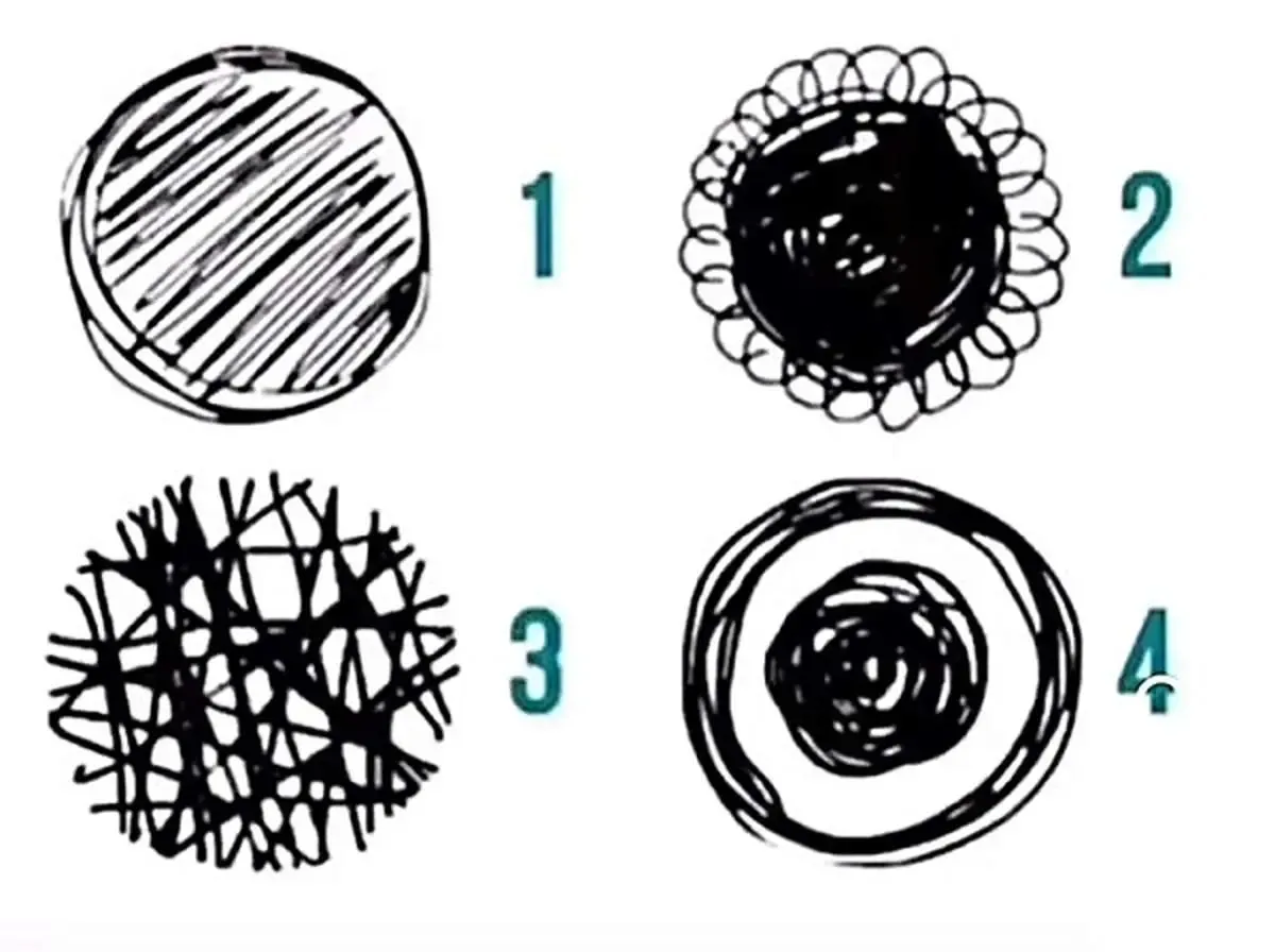 تست شخصیت شناسی/ آیا ترس‌ها و تروماهای قدیمی شما را محدود می‌کنند؟ با این تست، به عمق شخصیت خود پی ببرید