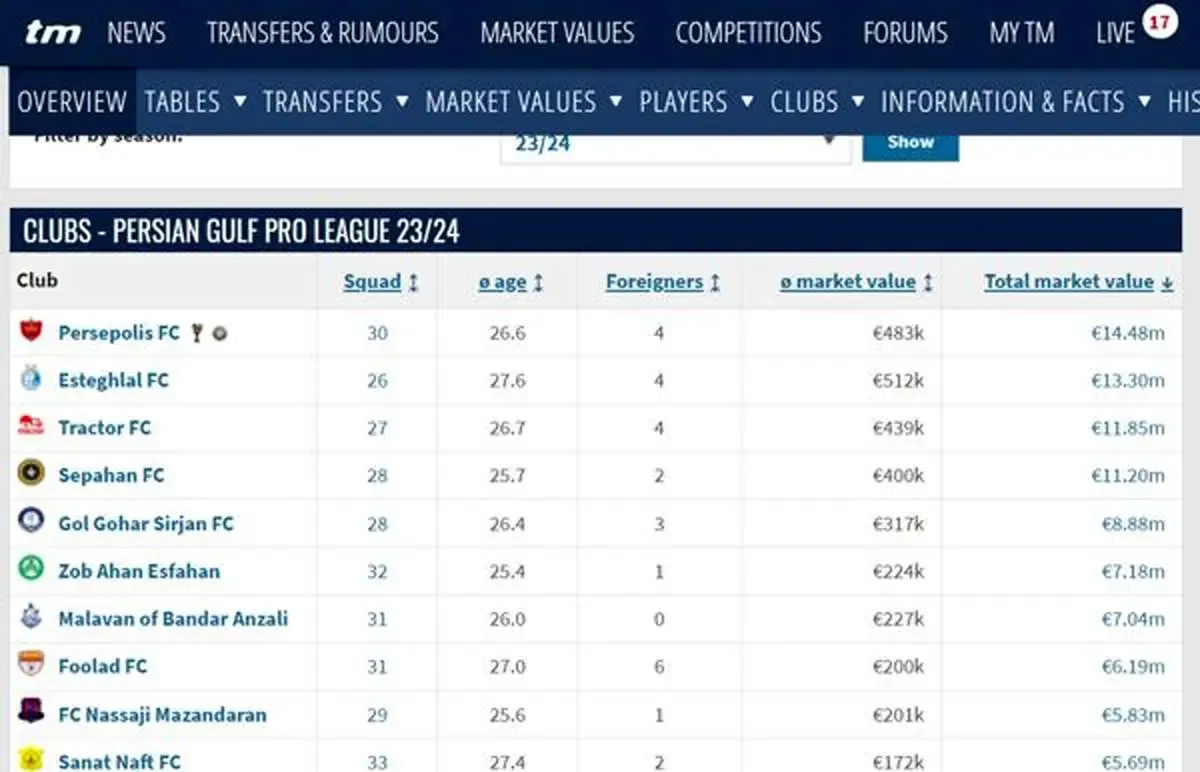 عکس/ تیم گران قیمت لیگ برتر ایران مشخص شد