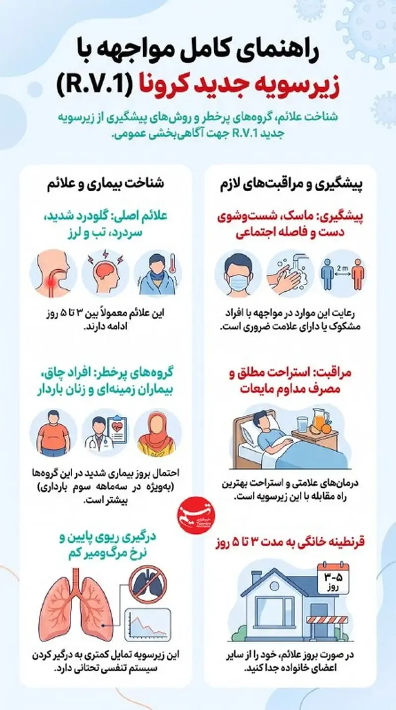 کرونا کرونا