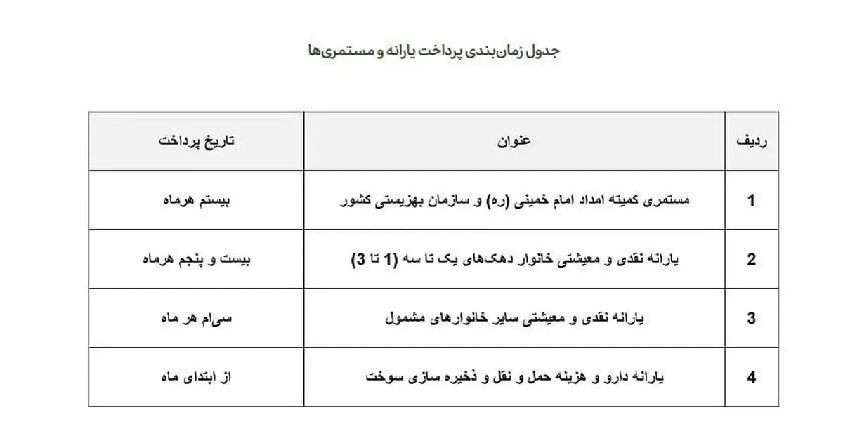 یارانه نقدی فروردین واریز شد/ جدول