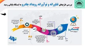 بررسی طرحهای فناورانه و نوآورانه رویداد چادرو به ایستگاه پایانی رسید