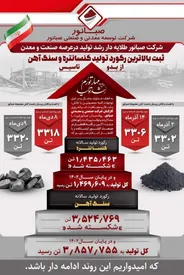 شرکت «صبانور» طلایه‌دار رشد تولید در عرصه صنعت و معدن