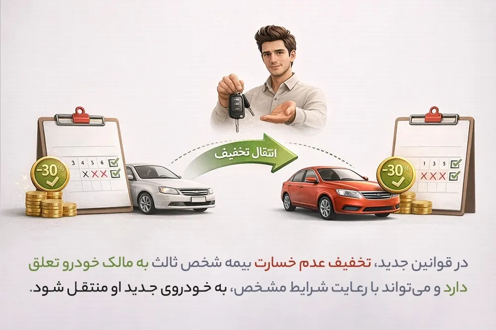 امکان انتقال تخفیف عدم خسارت