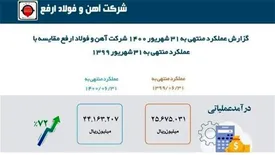 رشد چشمگیر سودآوری ارفع