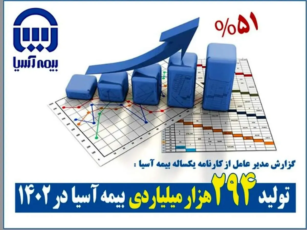 تولید ۲۹٫۴ هزار میلیارد تومانی بیمه آسیا در سال ۱۴۰۲