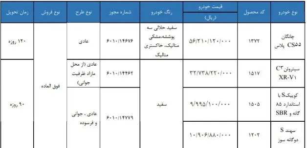 جدول